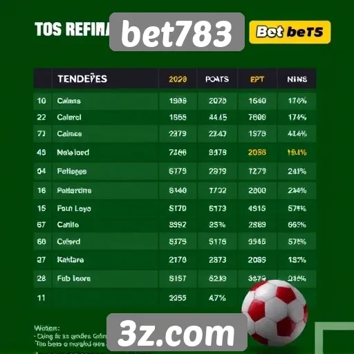 tendências de jogos no bet783 para 2025